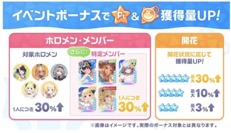 ボーナス対象キャラ