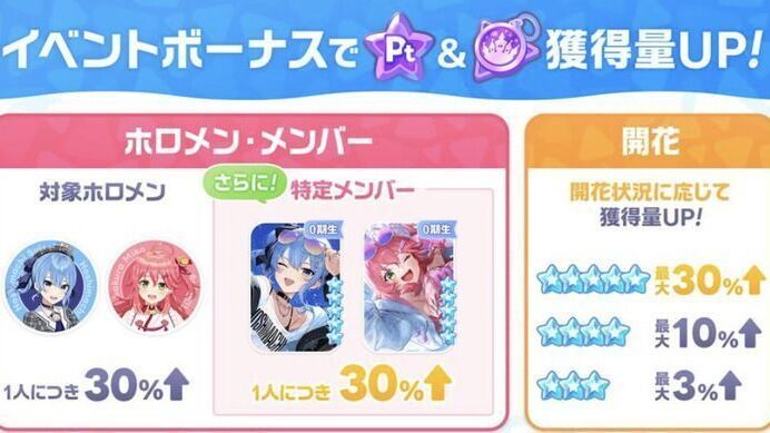 バッジとポイントの集め方