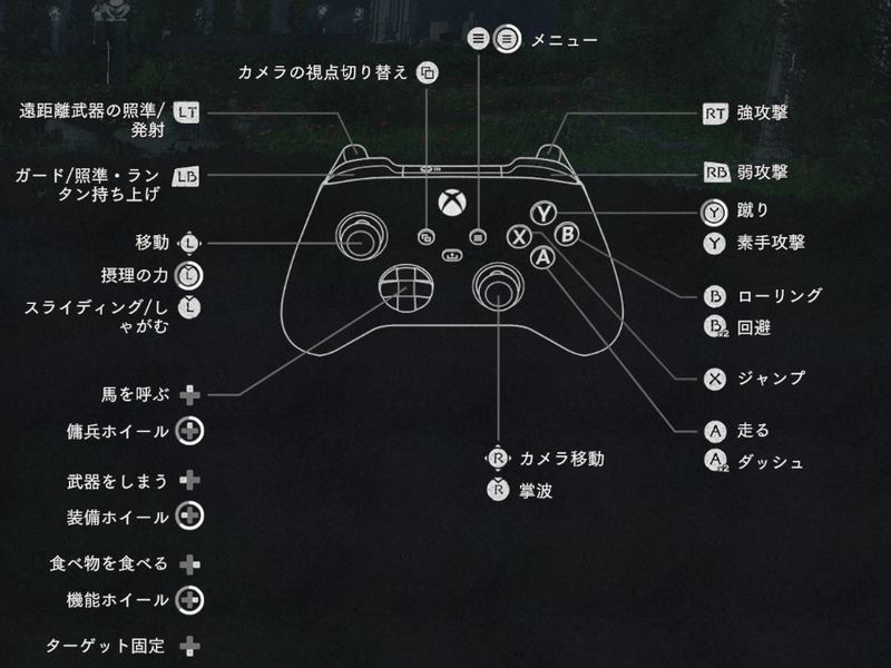 パッド操作方法
