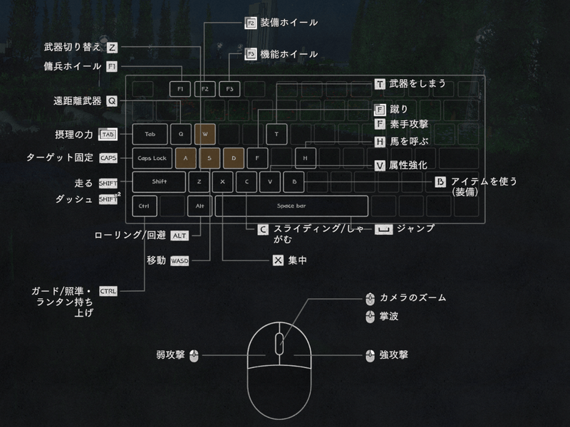 キーマウ操作方法