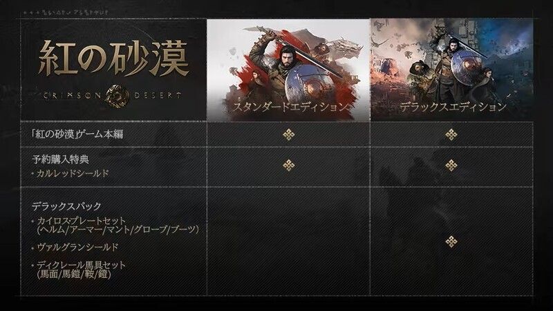 ノーマルエディションの特典