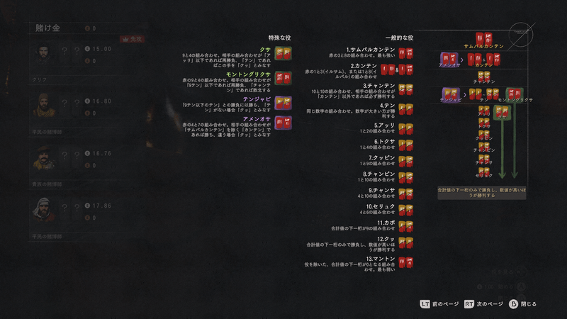 役を確認しよう