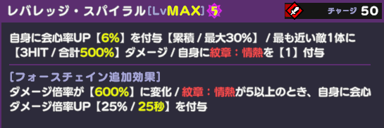 レバレッジ・スパイラル