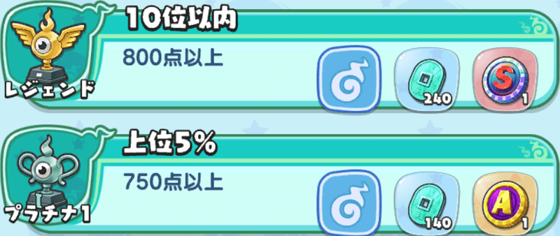 ランキング報酬