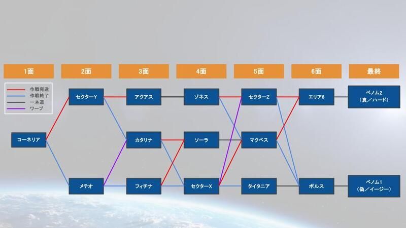 スターフォックスルートマップ