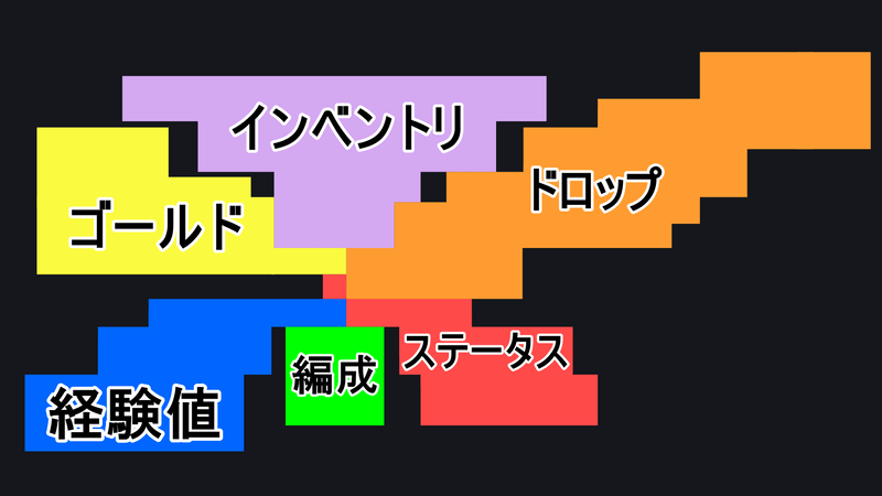 ルーン傾向