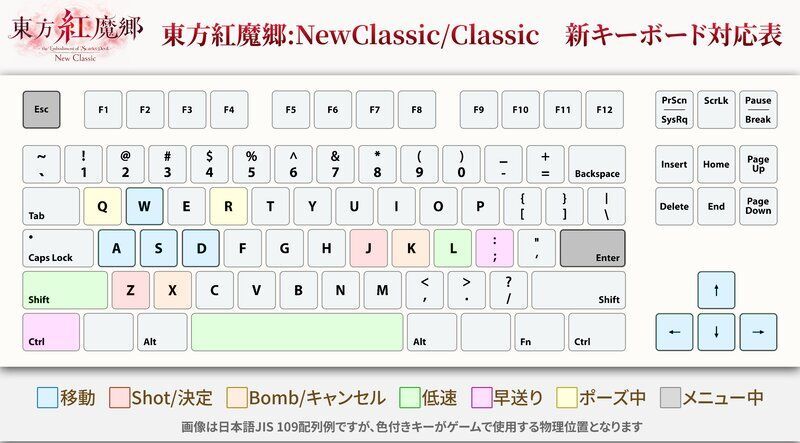 操作方法