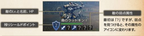 ブレイクの解説画像