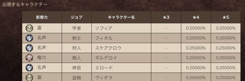 ガチャ排出内容