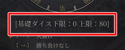 上限と下限
