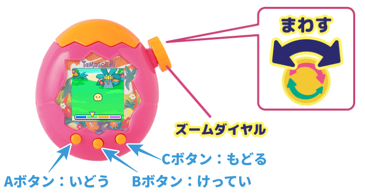 操作方法