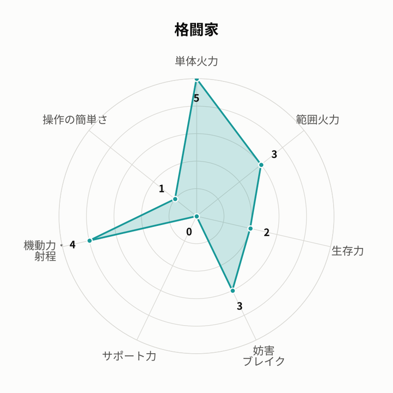 格闘家
