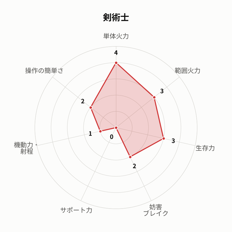 剣術士