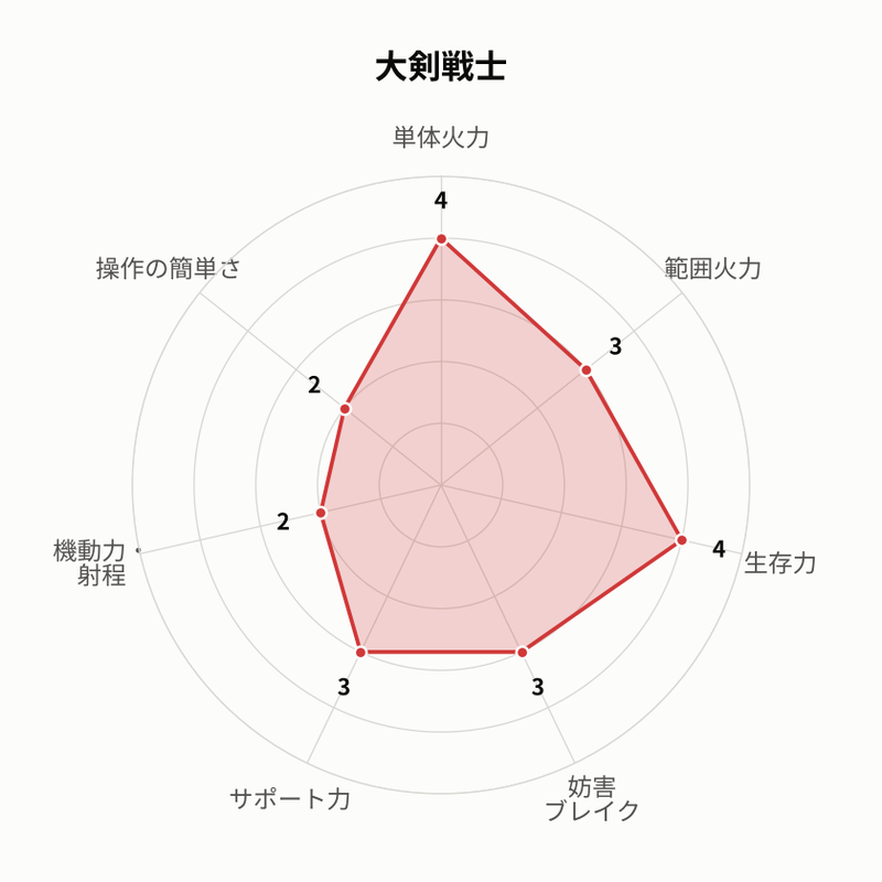 大剣戦士