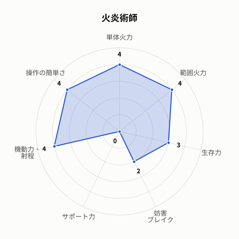 火炎術師