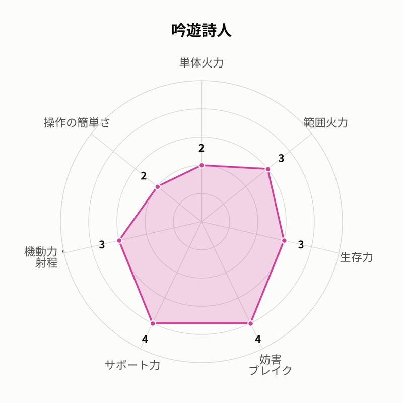 吟遊詩人