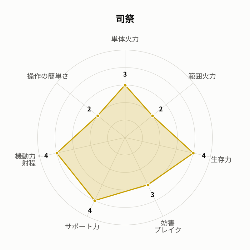 司祭
