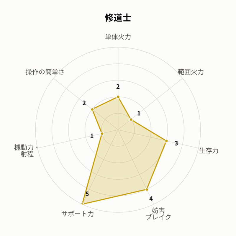 修道士