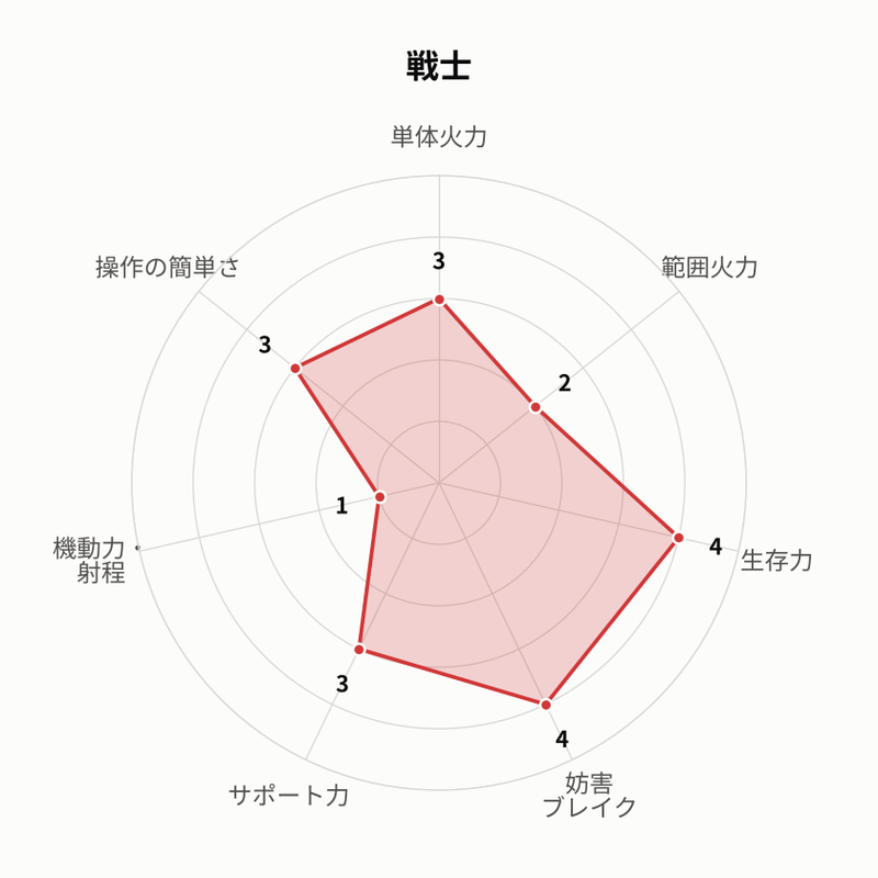 戦士