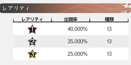 引き直しで2枚狙いはできない