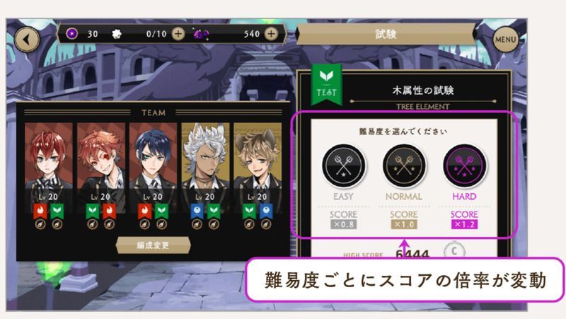 ハイスコア画面