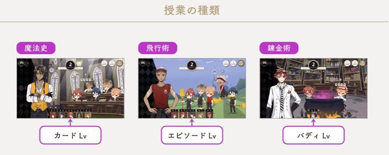 飛行術の周回が最高効率