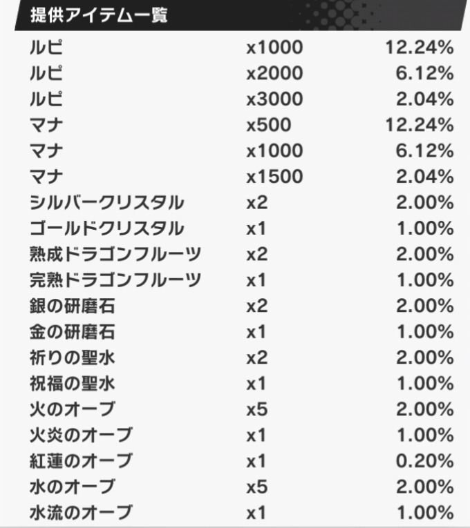 ドラガリアロスト 毎日引こうアイテム召喚 やり方 排出まとめ ドラガリ ドラガリアロスト攻略wiki Gamerch