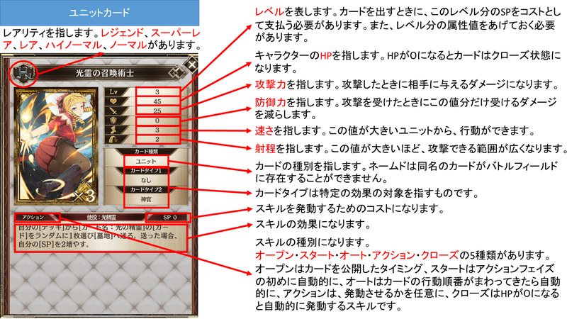 ローティア 黒 構築済みデッキ解説 ズガテロザを使いこなそう アルネオ攻略 Appbank