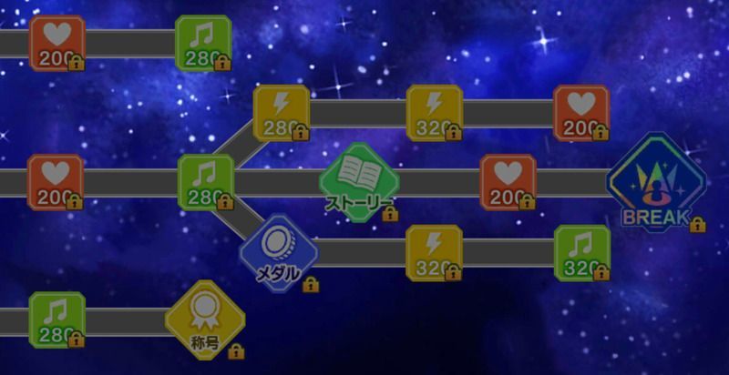 レアリティによって長さが異なる