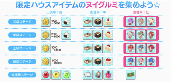 ドロップ報酬の画像