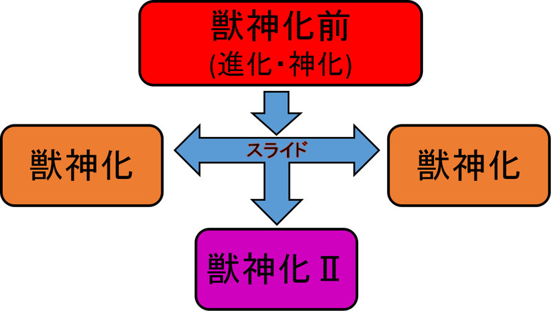 獣神化 の実装予測 モンスト予想wiki Gamerch