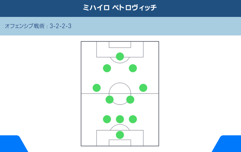 ミハイロ ペトロヴィッチ Pesmobilelab Gamerch