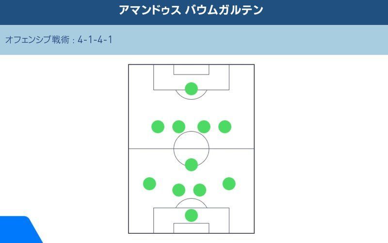 アマンドゥス バウムガルテン Pesmobilelab Gamerch