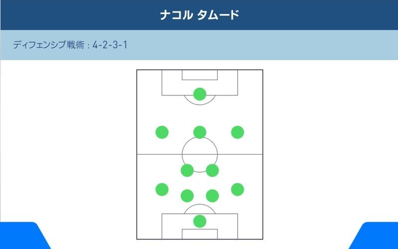 ナコル タムード マウリシオ ポチェッティーノ Pesmobilelab Gamerch