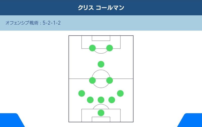 クリス コールマン Pesmobilelab Gamerch