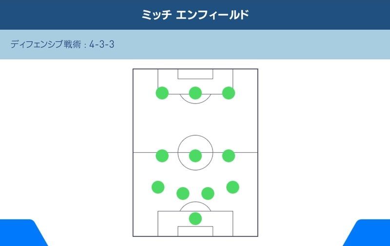 ミッチ エンフィールド スレチコ カタネッツ Pesmobilelab Gamerch