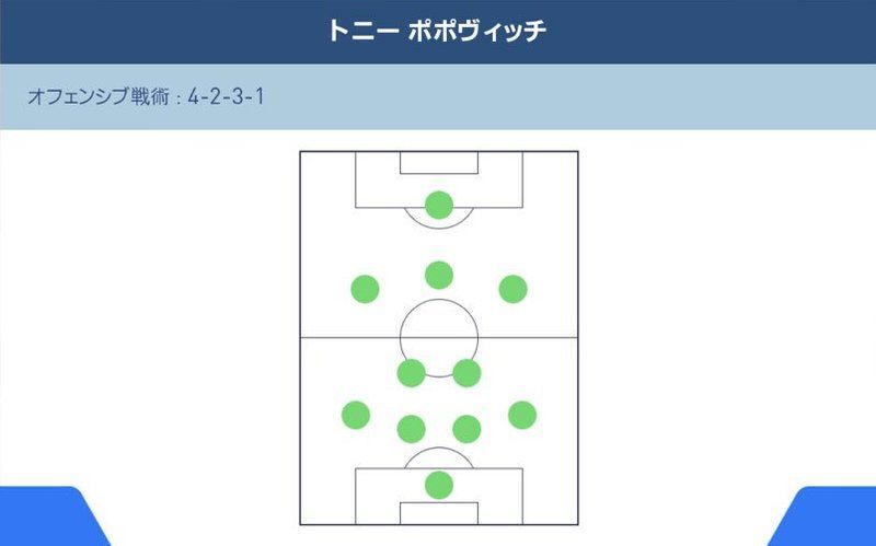 トニー ポポヴィッチ Pesmobilelab Gamerch