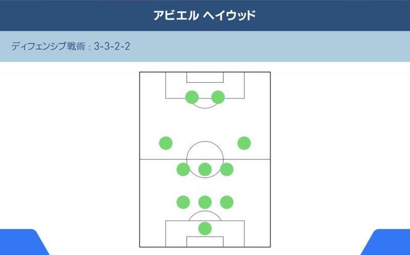 アビエル ヘイウッド クリス ワイルダー Pesmobilelab Gamerch