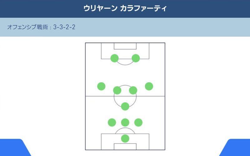 ウリヤーン カラファーティ スタニスラフ チェルチェソフ Pesmobilelab Gamerch