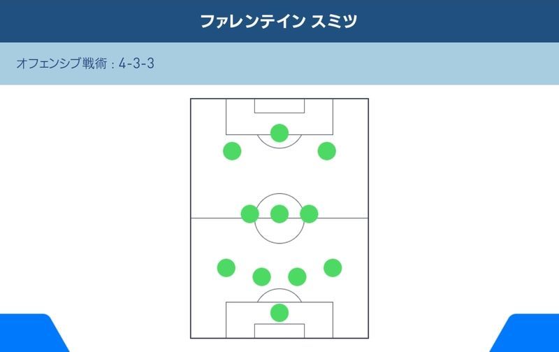 ファレンテイン スミツ ディック アドフォカート Pesmobilelab Gamerch