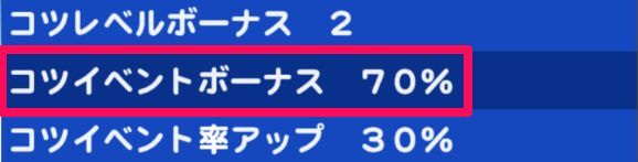 コツイベントボーナスが高いキャラを編成する