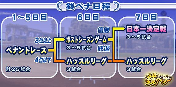 イベント本戦の試合日程