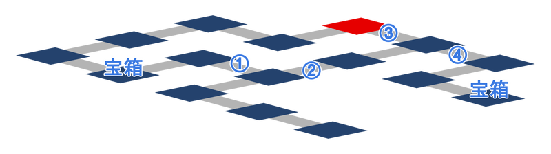 鎮守の地・十三