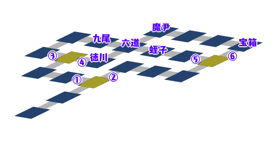 鎮守の地・十五