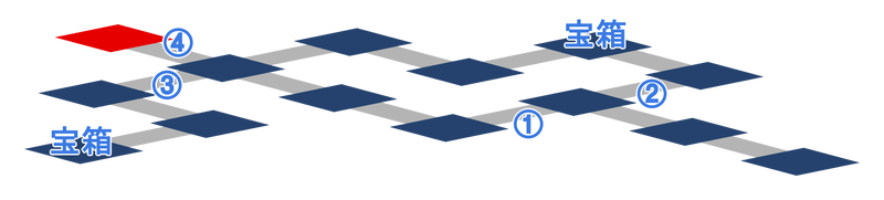 鎮守の地・十二