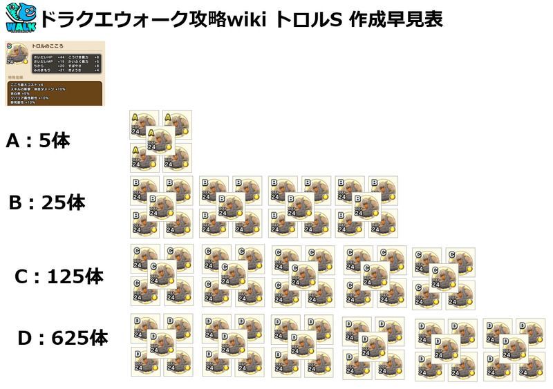 メガモンスターのこころ