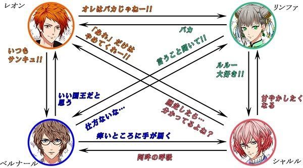 メルマーニュ相関図