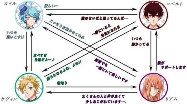 ゼルバト相関図