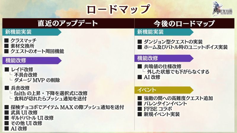 今後のアップデートのロードマップの画像