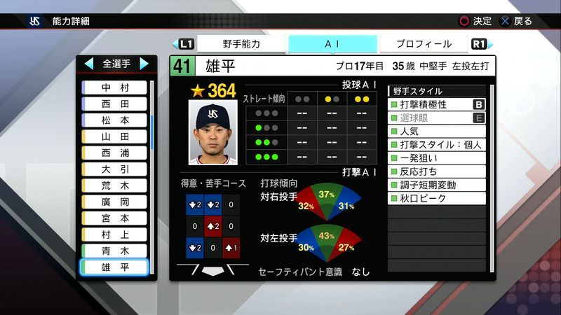 プロスピ19 Ps4 Vita 雄平の選手能力 プロスピ19攻略wiki Gamerch